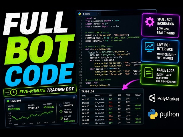 Revealing The Full Five Minute Trading Bot Code