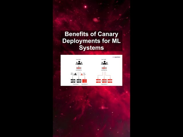 Benefits of Canary Deployments for ML Systems #ai #artificialintelligence #machinelearning #aiagent