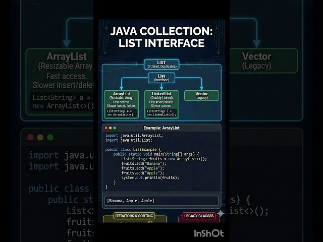 Java Collection Framework: List Framework #java #corejava #collection #framework