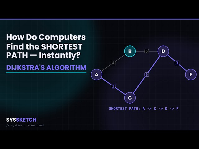 What Is Dijkstra's Algorithm? (Explained With Animations)