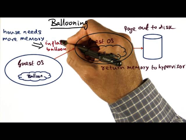 Ballooning - Georgia Tech - Advanced Operating Systems