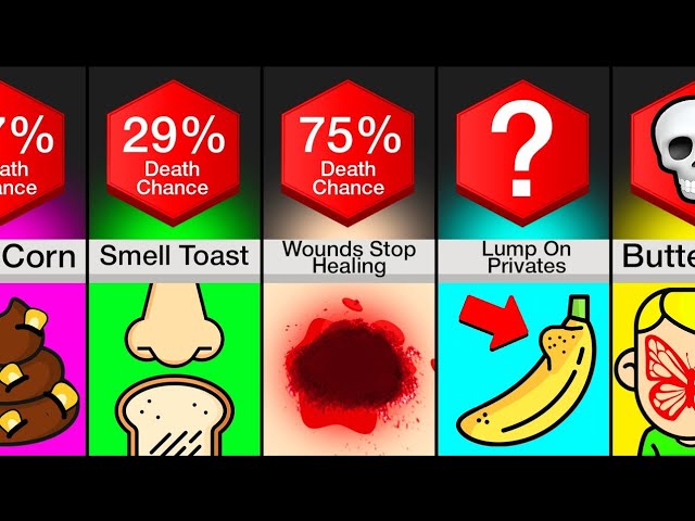 Comparison: Signs You're Going to Die Soon 