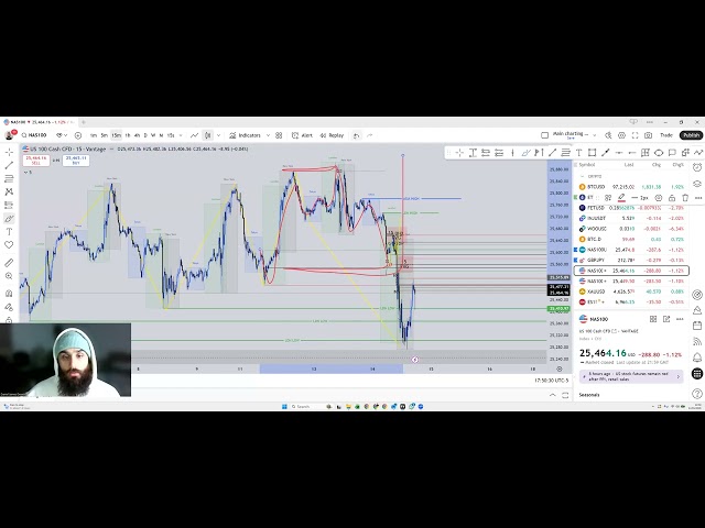 DJD FOREX - DAY TRADER -Top-Down Day Trading Analysis | Shorts Into Lower Liquidity (Simplified ICT)