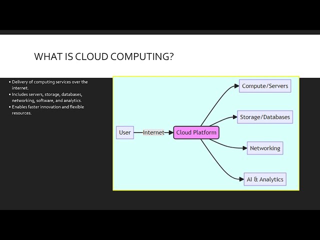 Module 1 Defining Cloud Computing AZ900 [Udemy Course Link in Description]