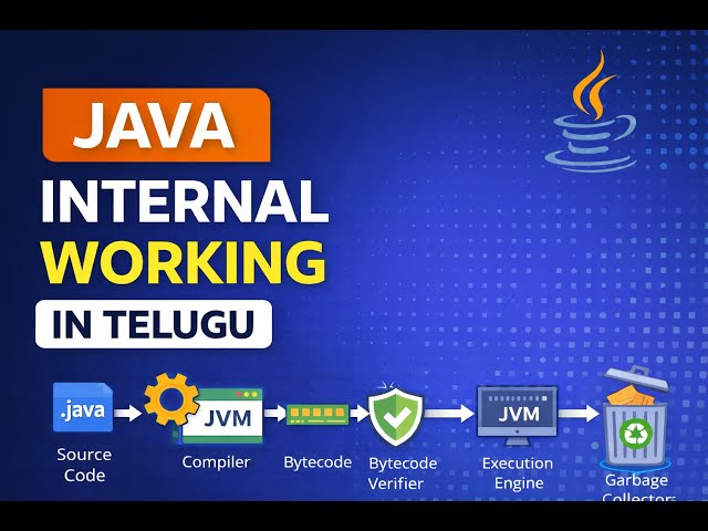 Java Internal Working Explained Step by Step | JVM Architecture | MG Programmers