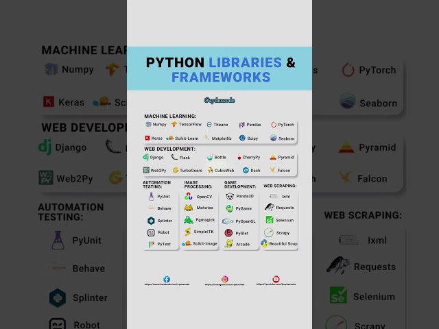 Top Python Libraries & Frameworks You NEED to Know! 🐍