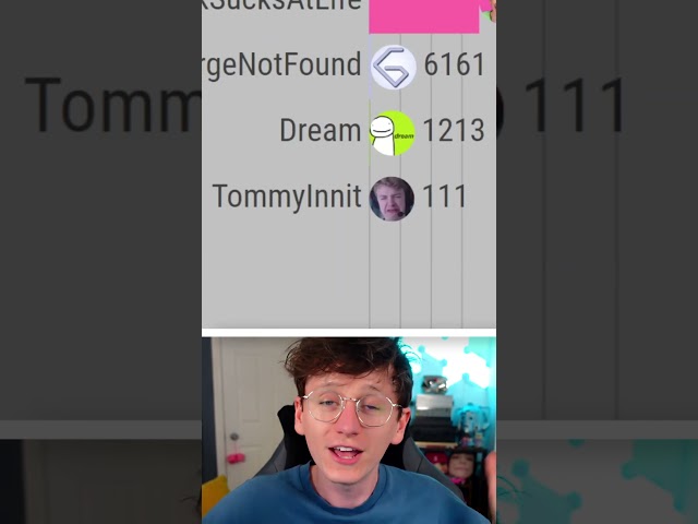 I had more subscribers than everyone