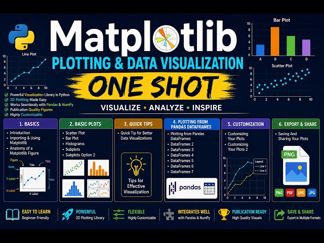Matplotlib Complete Tutorial in One Shot | Python Data Visualization & Plotting for Beginners