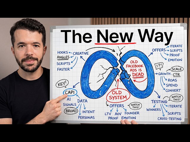The NEW Facebook Ad Creative Strategy Dominating in 2026