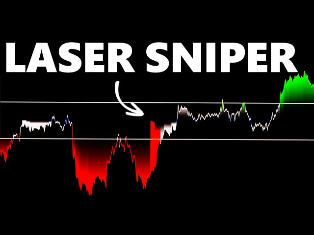 The Mother of All Day Trading Strategies! Forget Everything Else!