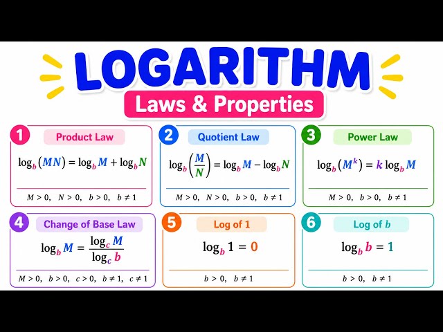 Why Logarithms? Introduction of Logarithms as Computational Tools