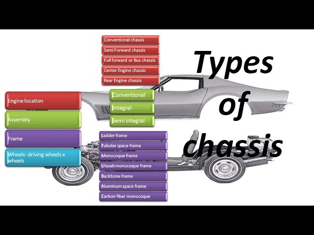 Types of automobile chassis