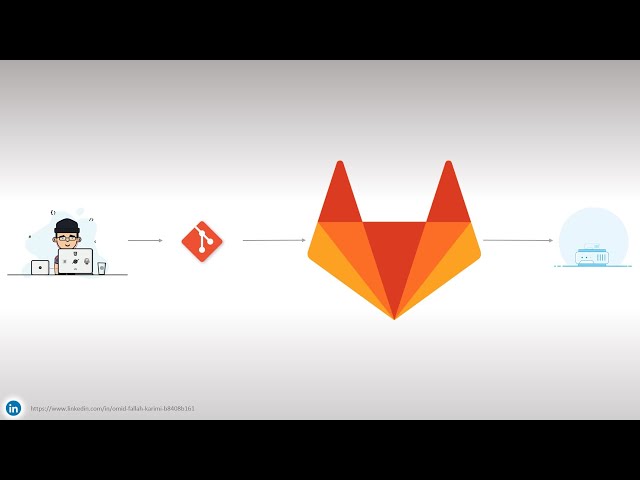 Auto DevOps - Demo