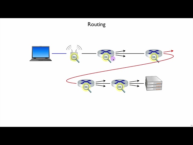 Netsec Network Layer Data 1 - Introduction