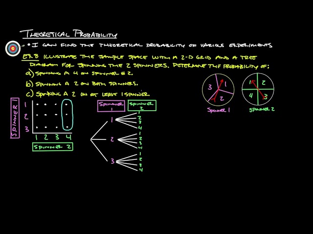 10D Theoretical Probability (part 1 of 2)