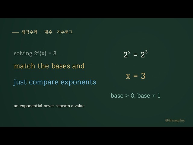 Why Matching the Bases Lets You Compare Exponents | Think Math · Algebra ㉟