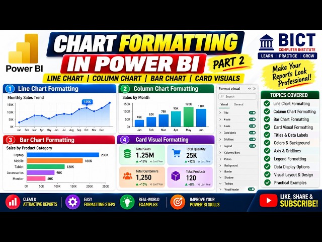 Power BI Chart Formatting  Line, Column, Bar & Card Visuals  Complete Guide