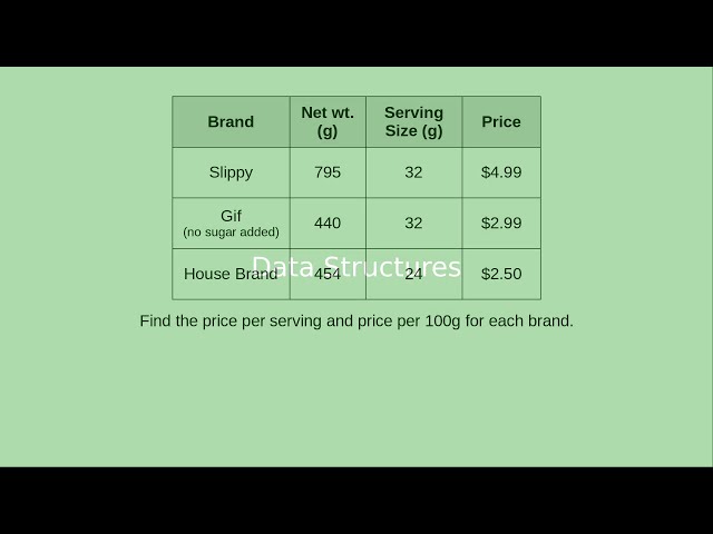 Chapter 8: Data Structures