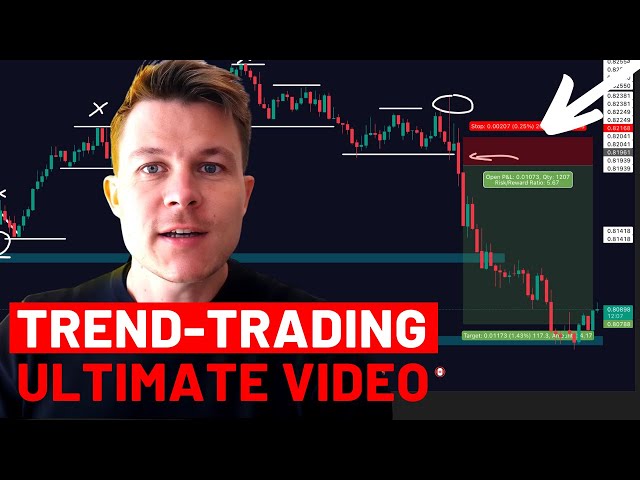 Master Trend-Following Trading - Full Tutorial