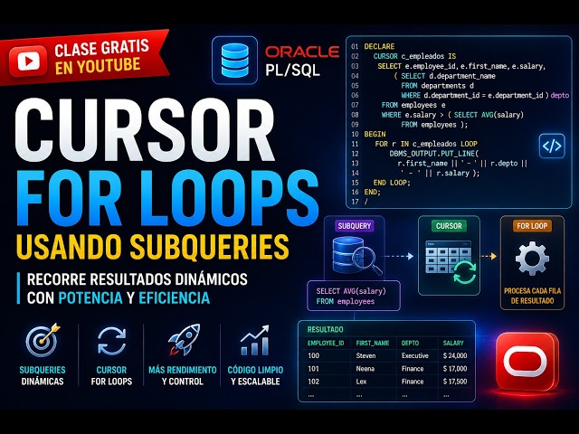 Oracle PL/SQL -  Cursor FORLoops Usando Subqueries