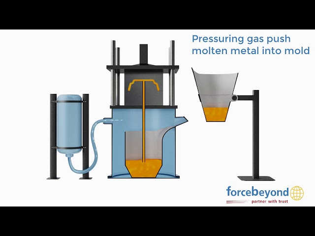 Permanent Mold Low Pressure Die Casting Animation