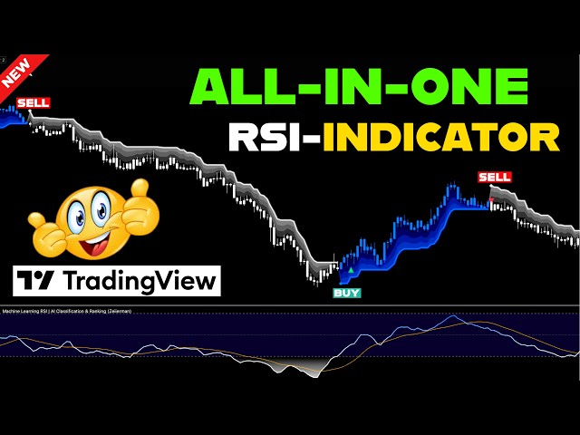 Machine Learning RSI vs Regular RSI | Which Catches More Profits?