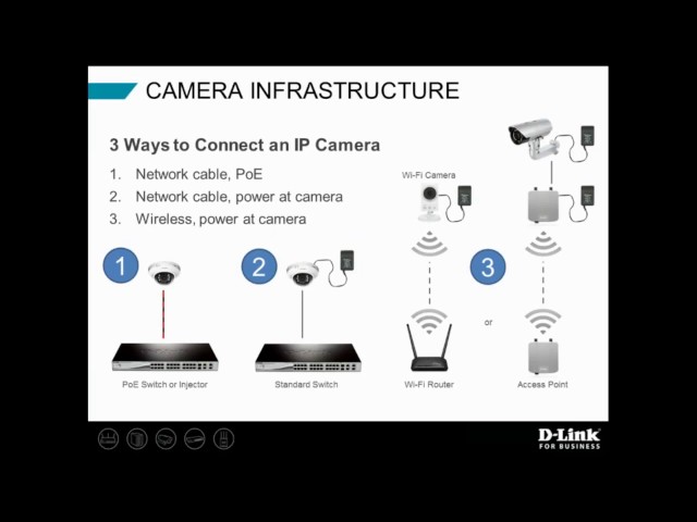 IP Surveillance 101