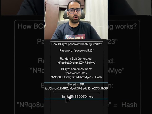 BCrypt password hashing #hungrycoders #javaprogramming #javadeveloper