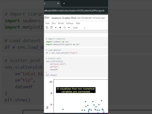 Python Seaborn: Visualize Data Relationships Instantly! #shorts