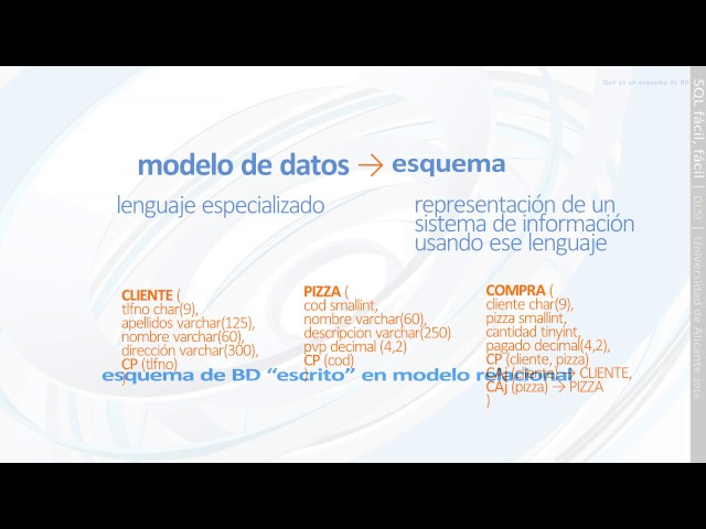 Qué es un esquema de BD