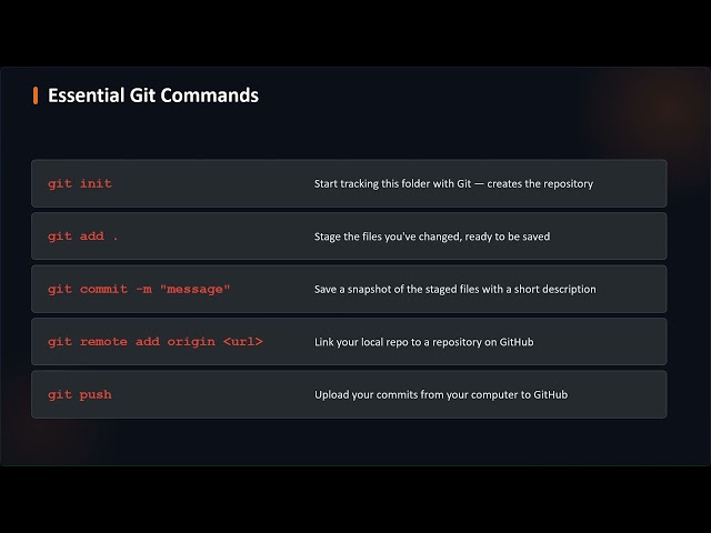 BCA Git & GitHub ProfJeure A U