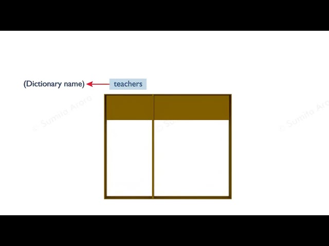 Creating a dictionary in Python