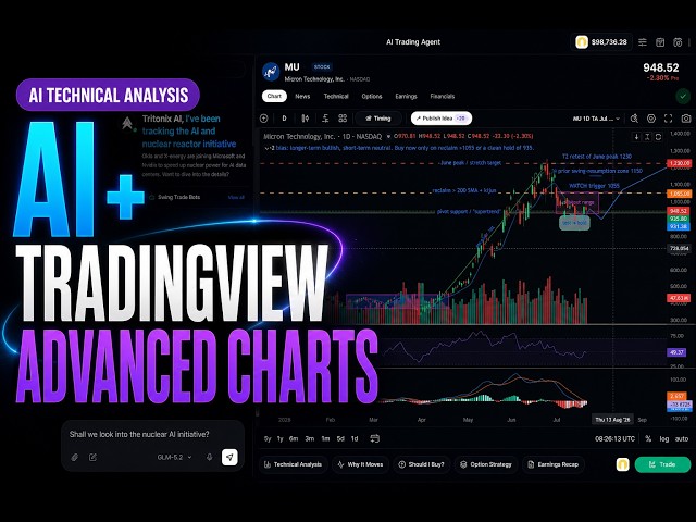 AI-Powered Technical Analysis with TradingView Advanced Charts | Indicators & Trade Plans