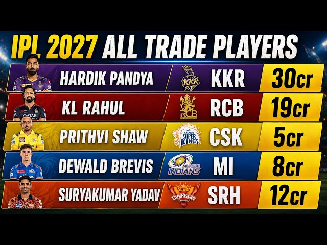 IPL 2027 Trade Window Update - IPL 2027 Trade Players Announced | IPL 2027 All Trades