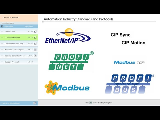 IT Module 7 - Industry Specific Applications
