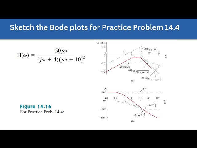 Practice Prob 14.4 | Sketch the Bode plots for Prac Prob 14.4 | FEC 4th Edition