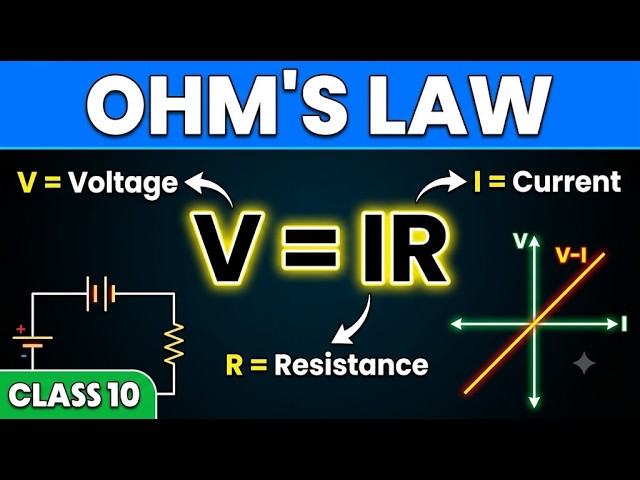 Ohm's Law Kaise Samjhein? V = IR Complete Class 10 Concept