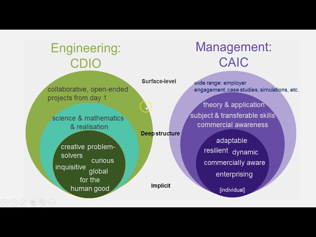 Coding and Categorisation of Data using Nvivo: Part 5: Queries, reports, further analysis