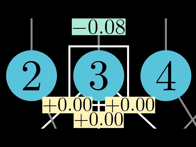 Códigos basados en grafos: Decodificación de códigos LDPC