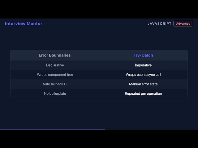 Error Boundaries vs Try-Catch: Async Trade-offs