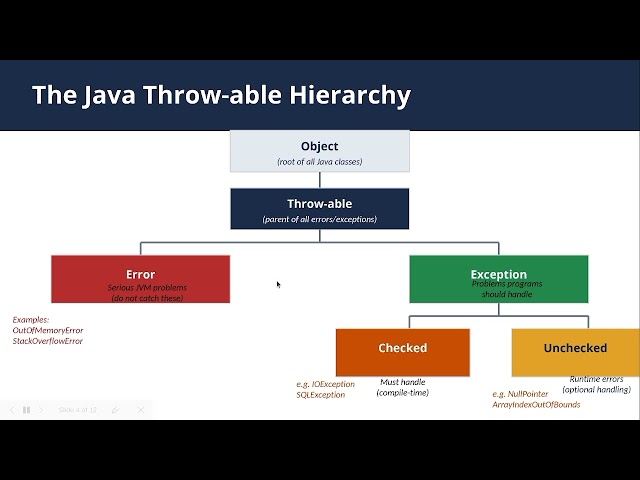Exception handling for beginners 