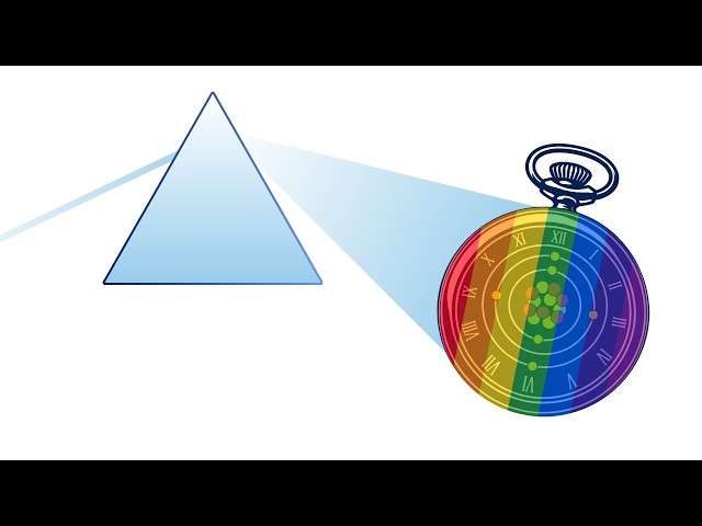 AQA A-Level Physics: Diffraction, Interference and Spectra