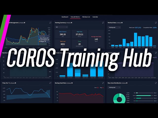 COROS Training Hub First Look!  // Training Analysis & Tools for Athletes & Coaches