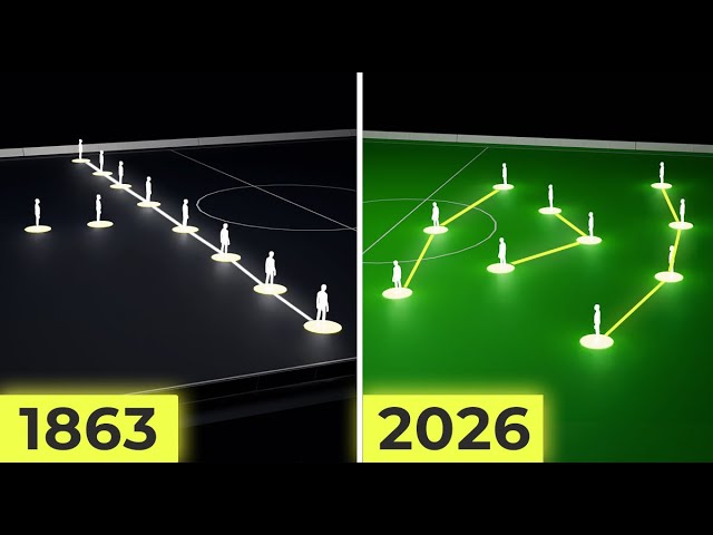 The ENTIRE History of Football Tactics