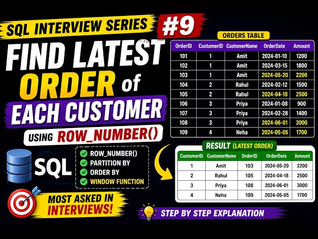 SQL Interview Question #9 | Find Latest Order of Each Customer | ROW_NUMBER() | SQL Window Function