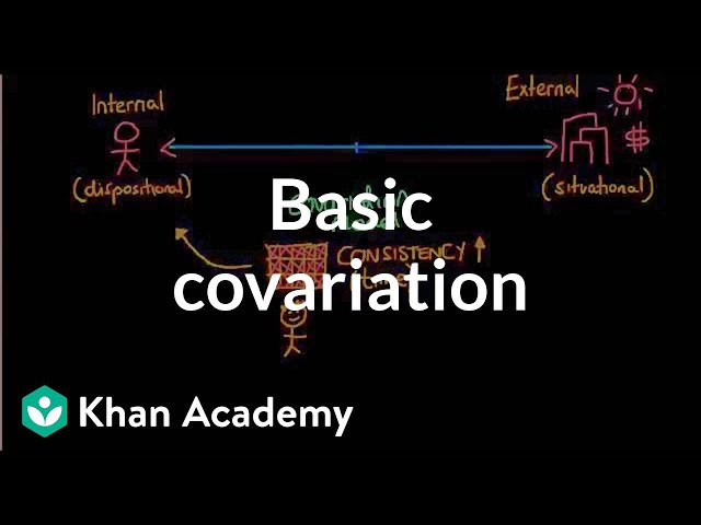 Attribution Theory - Basic covariation | Individuals and Society | MCAT | Khan Academy