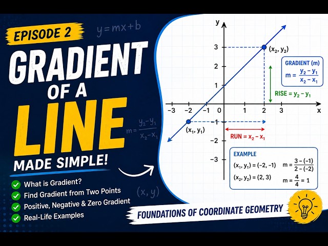 Coordinate Geometry Basics | Episode 2: Gradient of a Line