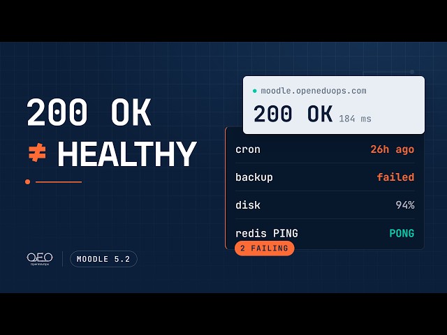 Catch Moodle Problems Before Users Do — Health Checks & Alerts