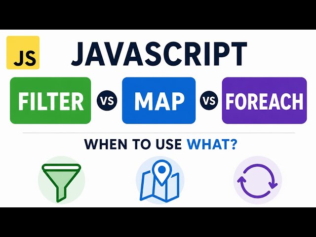 JavaScript Array Methods Explained: forEach, map, filter (Beginner to Interview-Ready) 