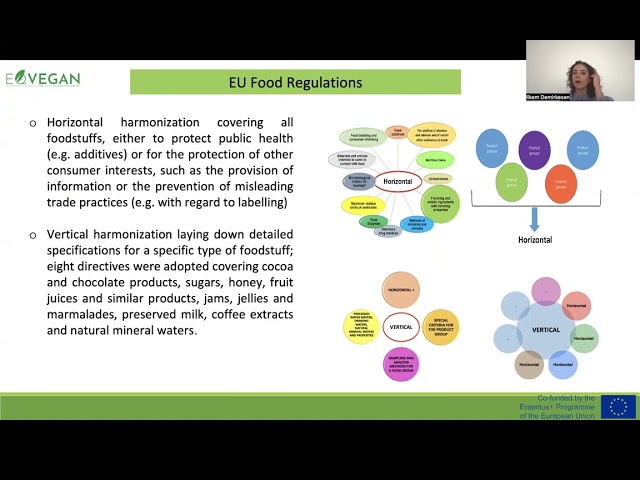 Food law and legislation | EQVEGAN
